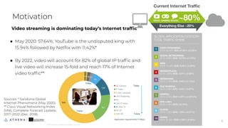 Video streaming is dominating today’s Internet trafﬁc
● May 2020: 57.64%; YouTube is the undisputed king with
15.94% follo...