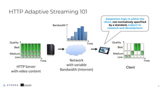 HTTP Adaptive Streaming 101
Adaptation logic is within the
client, not normatively speciﬁed
by a standard, subject to
rese...