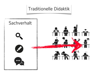 Traditionelle Didaktik 
Sachverhalt 
 
