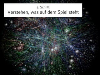 1. Schritt 
Verstehen, was auf dem Spiel steht 
 