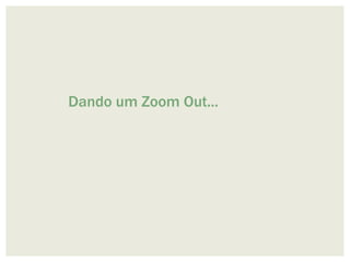 Dando um Zoom Out...
 