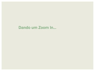 Dando um Zoom In...
 
