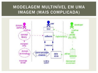 MODELAGEM MULTINÍVEL EM UMA
 IMAGEM (MAIS COMPLICADA)
 