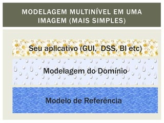 MODELAGEM MULTINÍVEL EM UMA
   IMAGEM (MAIS SIMPLES)


 Seu aplicativo (GUI, DSS, BI etc)

     Modelagem do Domínio


     Modelo de Referência
 