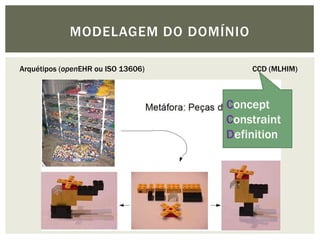 MODELAGEM DO DOMÍNIO

Arquétipos (openEHR ou ISO 13606)       CCD (MLHIM)



                                    Concept
                                    Constraint
                                    Definition
 