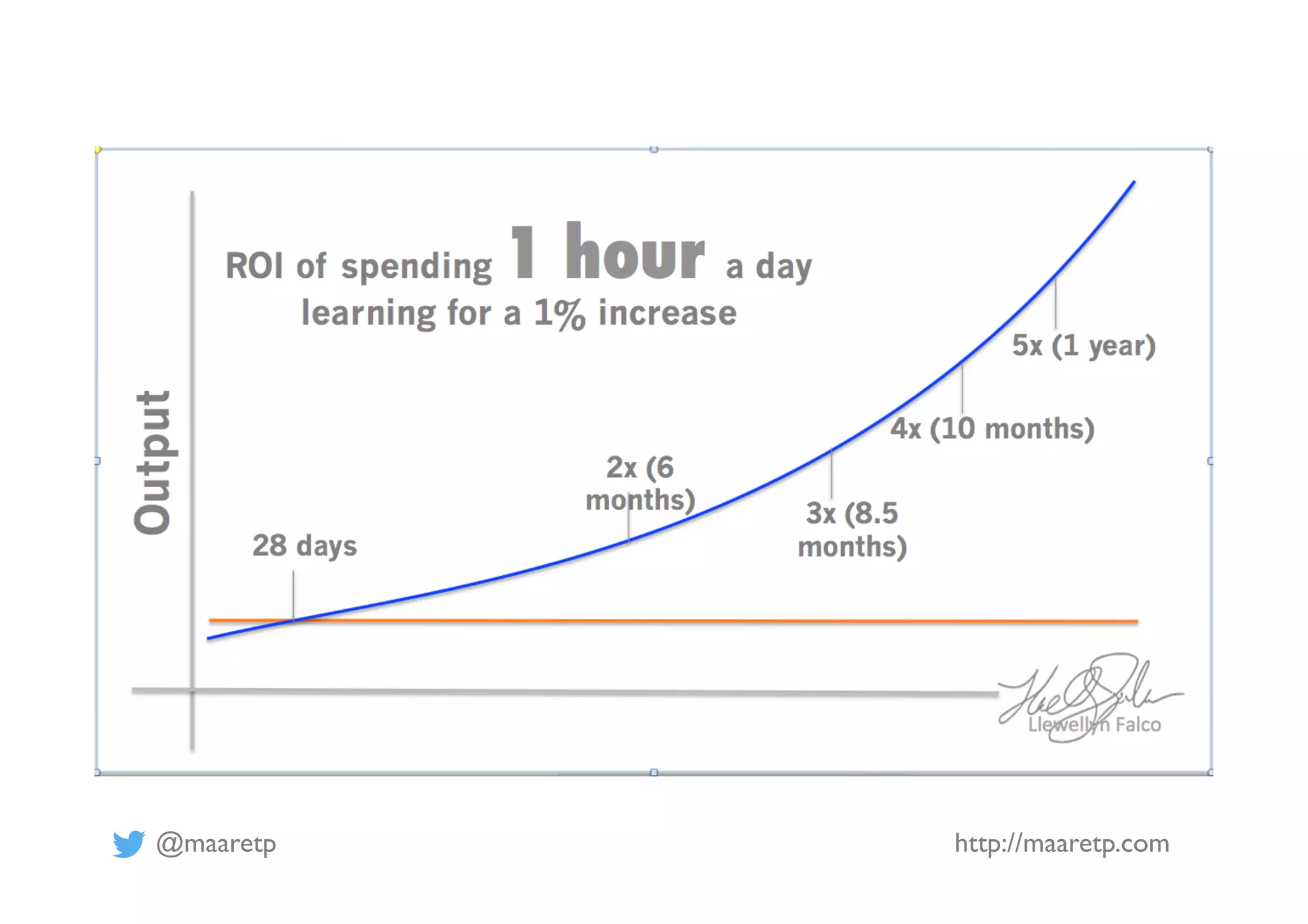 @maaretp http://maaretp.com
 