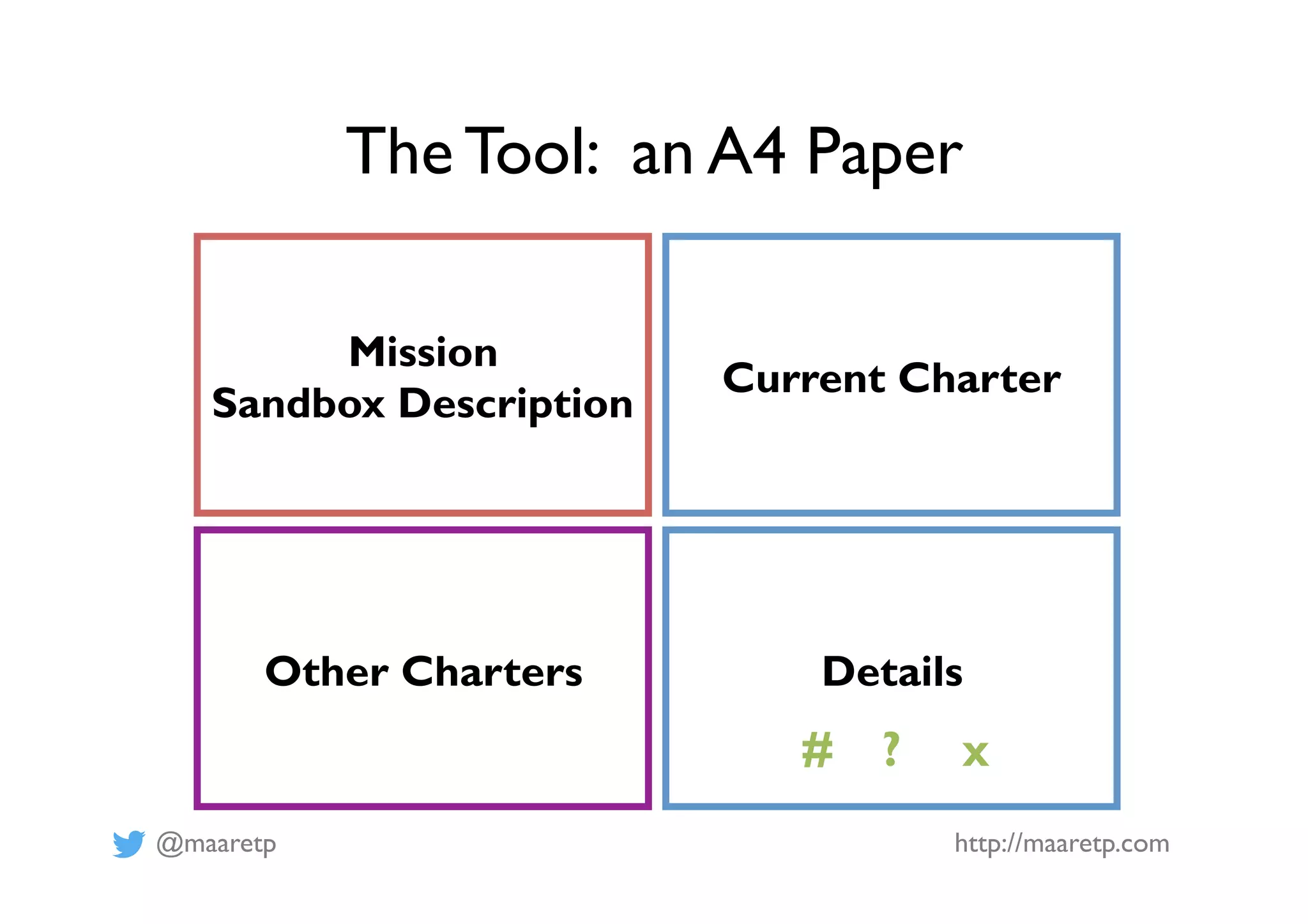 @maaretp http://maaretp.com
The Tool: an A4 Paper
Mission
Sandbox Description
Current Charter
Other Charters Details
?# x
 