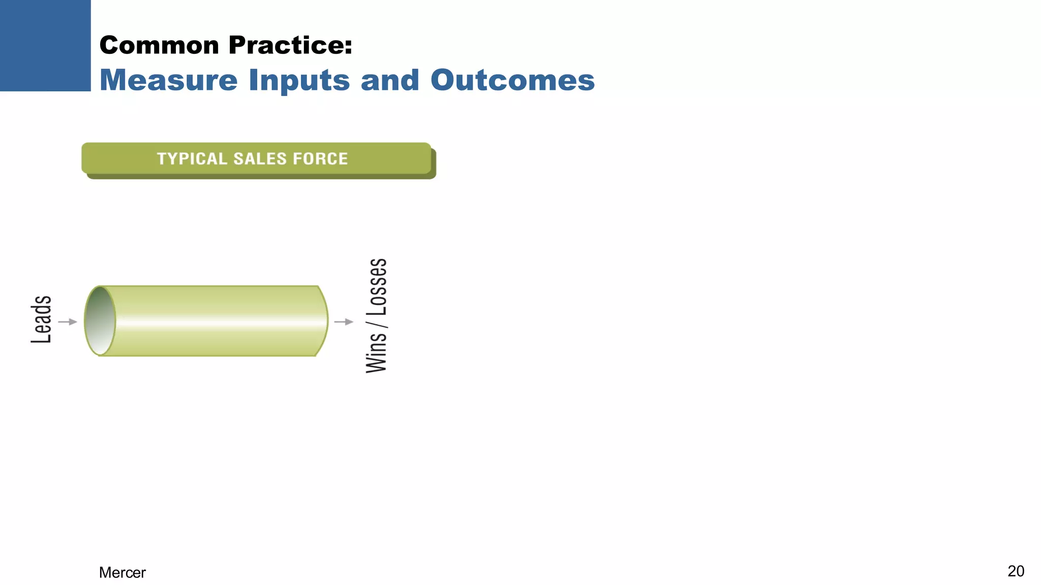Common Practice:  Measure Inputs and Outcomes 