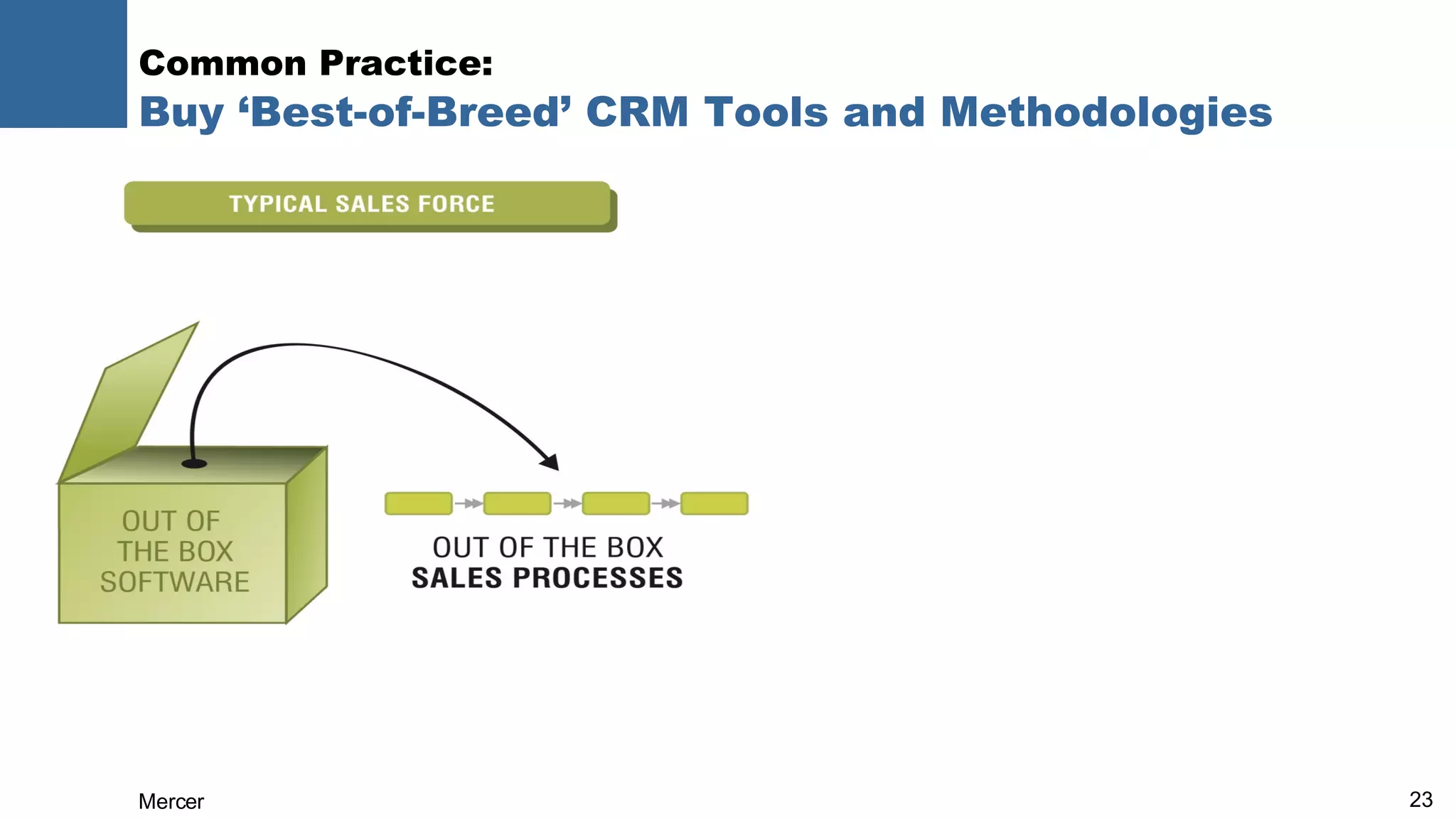 Common Practice:  Buy ‘Best-of-Breed’ CRM Tools and Methodologies 