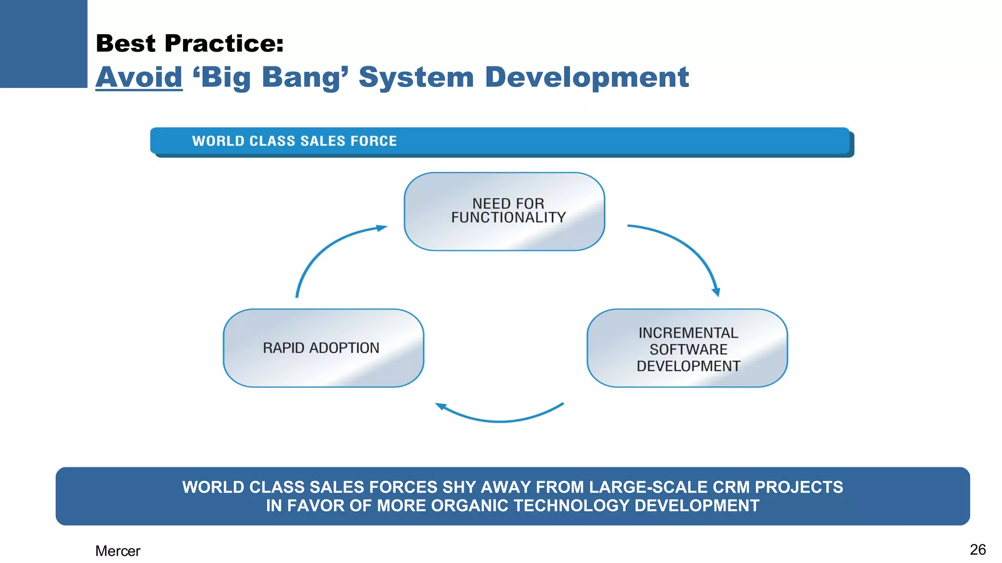 Best Practice:  Avoid  ‘Big Bang’ System Development WORLD CLASS SALES FORCES SHY AWAY FROM LARGE-SCALE CRM PROJECTS IN FAVOR OF MORE ORGANIC TECHNOLOGY DEVELOPMENT 