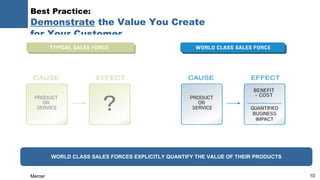 Best Practice:  Demonstrate  the Value You Create  for Your Customer WORLD CLASS SALES FORCES EXPLICITLY QUANTIFY THE VALU...