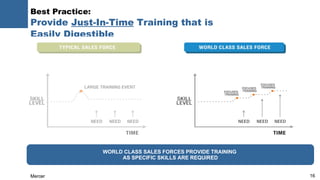 Best Practice:  Provide  Just-In-Time  Training that is  Easily Digestible   WORLD CLASS SALES FORCES PROVIDE TRAINING  AS...
