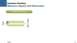 Common Practice:  Measure Inputs and Outcomes 