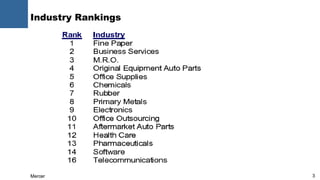 Industry Rankings 
