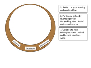 !"##$%&%'(#)*#+),-#.%/-*0*1#
                                                 /*2#'-%/(%#/#3.)1"###

                                                 4"#5/-6'07/(%#)*.0*%#3+#
                                                 .%8%-/10*1#9)'0/.#
                                                 :%(;)-<0*1#()).="##>?%*2#
                                                 )*.0*%#')*@%-%*'%="##

                                                 A"#B)../3)-/(%#;0(C#
                                                 ')..%/1,%=#/'-)==#(C%#C/..#
                                                 /*2#3%+)*2#+),-#@),-#
                                                 ;/..="##
+,                                           *
  -,                                    $ ()
    %$                              /#"
       ()
         *                   /0 0"1
                            .
             !"#$%&'"$()*
 