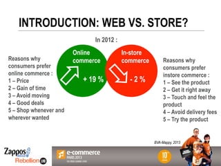 Votre Logo
ici
INTRODUCTION: WEB VS. STORE?
In 2012 :
Online
commerce
+ 19 %
In-store
commerce
- 2 %
Reasons why
consumers...
