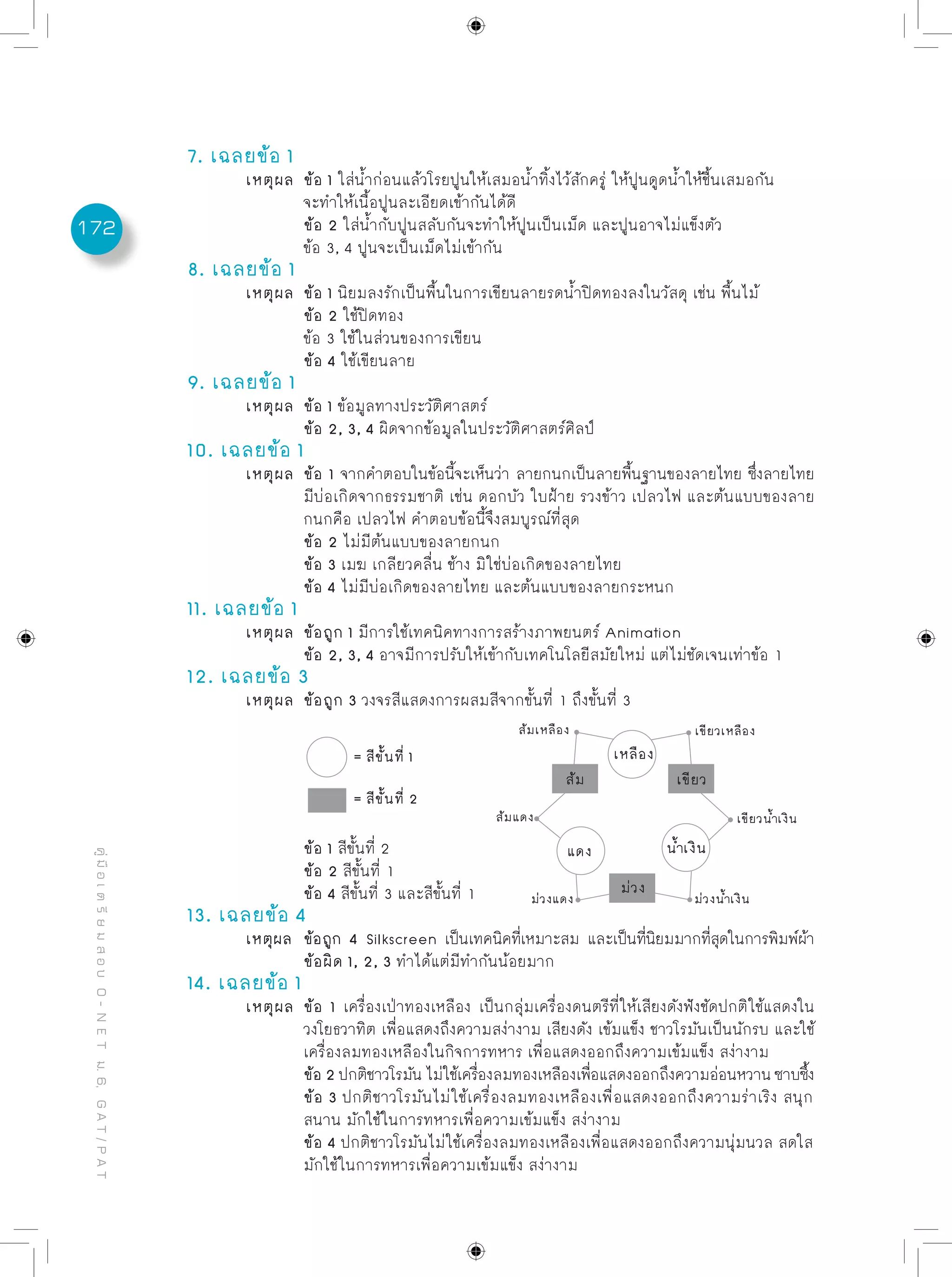 ข้อสอบพร้อมเฉลยอย่างละเอียด O net - การงานอาชีพฯ