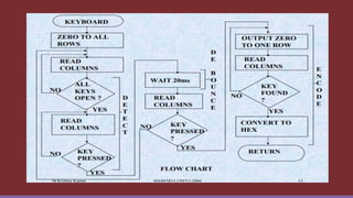 Attachments
[ App wireframe, Screenshots, ]
 