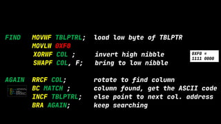 FIND MOVWF TBLPTRL; load low byte of TBLPTR
MOVLW 0XF0
XORWF COL ; invert high nibble
SWAPF COL, F; bring to low nibble
AGAIN RRCF COL; rotate to find column
BC MATCH ; column found, get the ASCII code
INCF TBLPTRL; else point to next col. address
BRA AGAIN; keep searching
0XF0 =
1111 0000
 