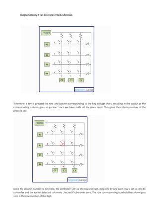 Diagramatically it can be represented as follows:
Whenever a key is pressed the row and column corresponding to the key will get short, resulting in the output of the
corresponding column goes to go low (since we have made all the rows zero). This gives the column number of the
pressed key.
Once the column number is detected, the controller set’s all the rows to high. Now one by one each row is set to zero by
controller and the earlier detected column is checked if it becomes zero. The row corresponding to which the column gets
zero is the row number of the digit.
 