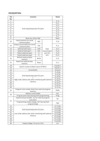 PIN DESCRIPTION:
Pin
No
Function Name
1
8 bit input/output port (P1) pins
P1.0
2 P1.1
3 P1.2
4 P1.3
5 P1.4
6 P1.5
7 P1.6
8 P1.7
9 Reset pin; Active high Reset
10
Input (receiver) for serial
communication
RxD
8 bit
input/output
port (P3)
pins
P3.0
11
Output (transmitter) for serial
communication
TxD P3.1
12 External interrupt 1 Int0 P3.2
13 External interrupt 2 Int1 P3.3
14 Timer1 external input T0 P3.4
15 Timer2 external input T1 P3.5
16
Write to external data
memory
Write P3.6
17
Read from external data
memory
Read P3.7
18
Quartz crystal oscillator (up to 24 MHz)
Crystal 2
19 Crystal 1
20 Ground (0V) Ground
21
8 bit input/output port (P2) pins
/
High-order address bits when interfacing with external
memory
P2.0/ A8
22 P2.1/ A9
23 P2.2/ A10
24 P2.3/ A11
25 P2.4/ A12
26 P2.5/ A13
27 P2.6/ A14
28 P2.7/ A15
29
Program store enable; Read from external program
memory
PSEN
30
Address Latch Enable ALE
Program pulse input during Flash programming Prog
31
External Access Enable; Vcc for internal program
executions
EA
Programming enable voltage; 12V (during Flash
programming)
Vpp
32
8 bit input/output port (P0) pins
Low-order address bits when interfacing with external
memory
P0.7/ AD7
33 P0.6/ AD6
34 P0.5/ AD5
35 P0.4/ AD4
36 P0.3/ AD3
37 P0.2/ AD2
38 P0.1/ AD1
39 P0.0/ AD0
40 Supply voltage; 5V (up to 6.6V) Vcc
 