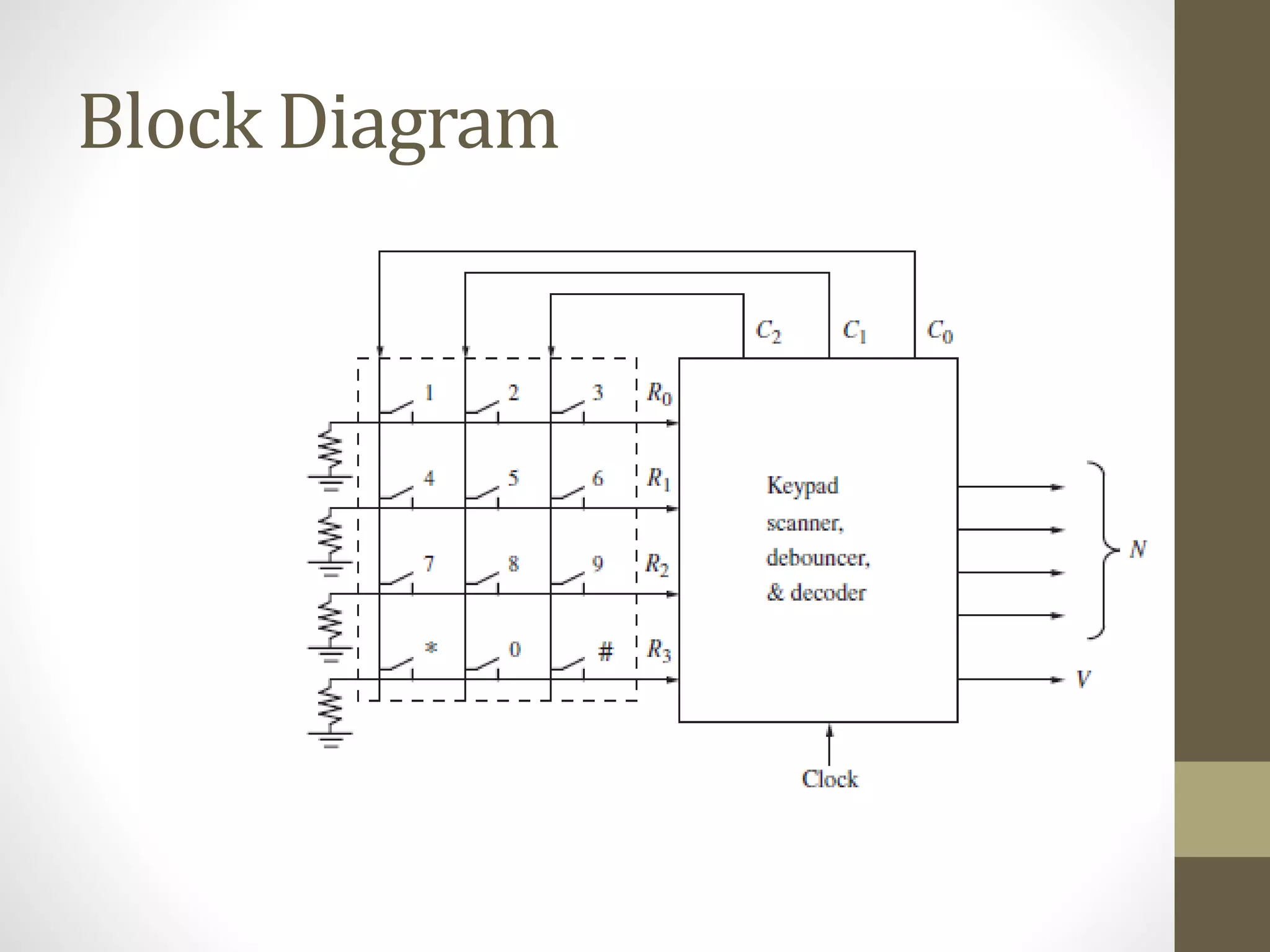Keypad scanner using Verilog code in VLSI Systems | PPTX