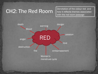 Denotation of the colour red and
                                          how it reflects themes associated
                                          with the red room passage


death                                     danger
                        warning
         Blood

                                                   passion
 anger                  RED
                                               love
destruction
                 fire             embarrassment

                        Woman‘s
                        menstrual cycle
 