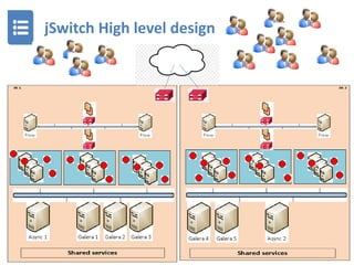 jSwitch High level design
March 7, 2019
18
 