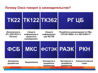 Почему Cisco говорит о законодательстве?



 ТК22 ТК122 ТК362                                      РГ ЦБ
«Безопасность    ...