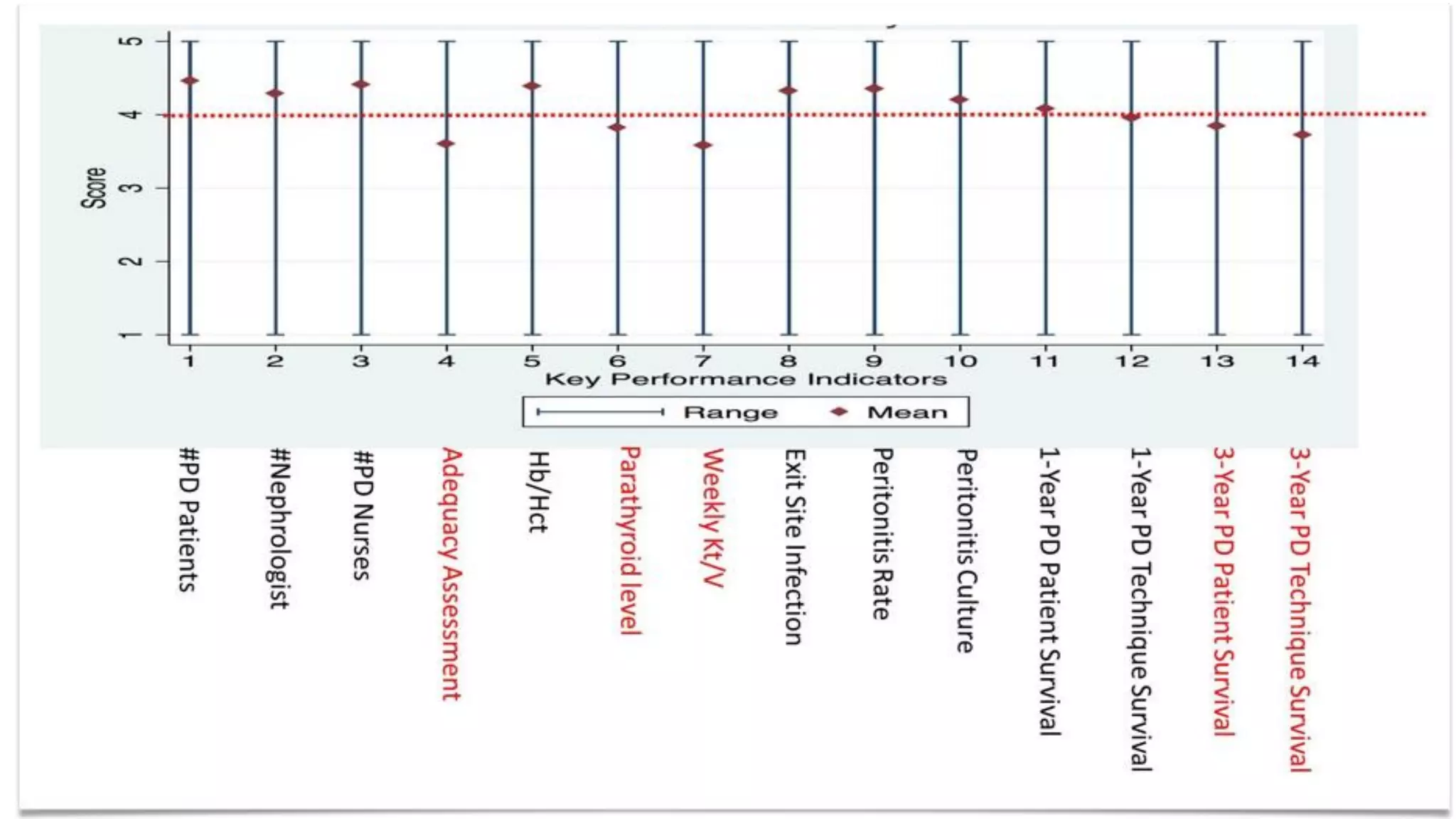 Key Performance Index Final Version | PDF