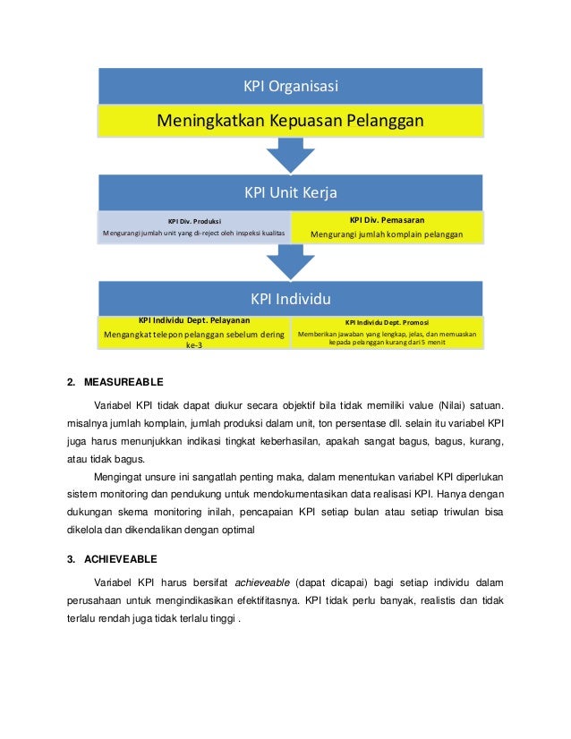 Key Performance Indicator