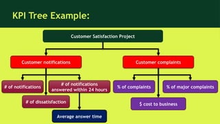 Client Notification Kpi Key Performance Indicator - 20012026.pptx
