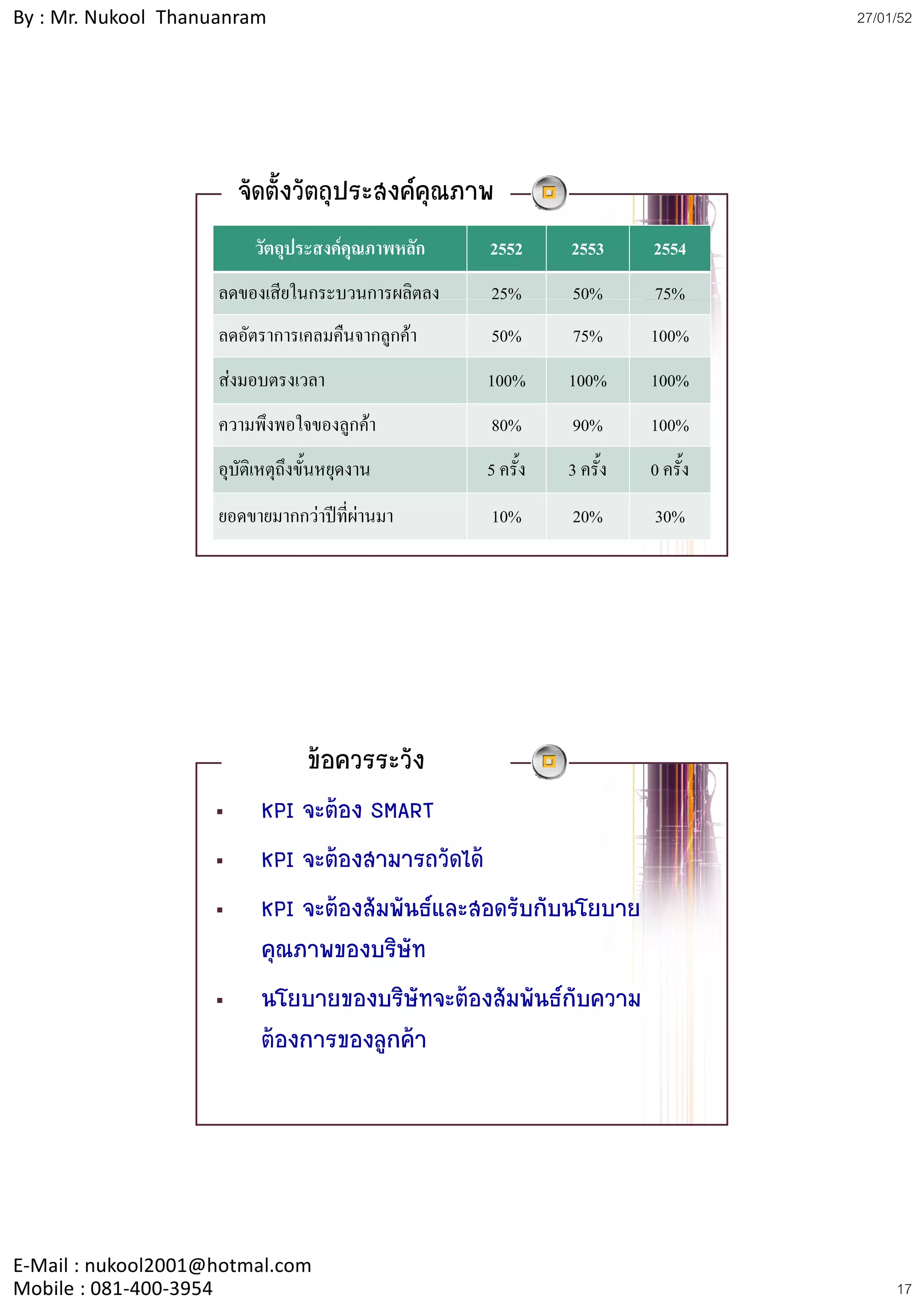 By : Mr. Nukool Thanuanram                                                       27/01/52




                        จัดตั้งวัตถุประสงคคุณภาพ
                          วัตถุประสงคคุณภาพหลัก   2552      2553      2554
                     ลดของเสียในกระบวนการผลิตลง    25%
                                                     %       50%
                                                               %       75%
                                                                         %
                     ลดอัตราการเคลมคืนจากลูกคา    50%       75%       100%
                     สงมอบตรงเวลา                 100%      100%      100%
                     ความพึงพอใจของลูกคา          80%       90%       100%
                     อุบัติเหตุถึงขั้นหยุดงาน      5 ครั้ง   3 ครั้ง   0 ครั้ง
                     ยอดขายมากกวาปที่ผานมา      10%       20%       30%




                                  ขอควรระวัง
                           KPI จะตอง SMART
                           KPI จะตองสามารถวัดได
                           KPI จะตองสัมพันธและสอดรับกับนโยบาย
                           คุณภาพของบริษัท
                           นโยบายของบริษัทจะตองสัมพันธกับความ
                           ตองการของลูกคา




E‐Mail : nukool2001@hotmal.com
Mobile : 081‐400‐3954                                                                 17
 