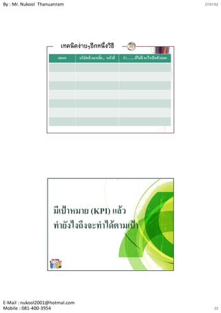 By : Mr. Nukool Thanuanram                                                                    27/01/52




                        เทคนิคงายๆอีกหนึ่งวิธี
                       แผนก      บริษัทจางมาเพื่อ , หนาที่   ทํา…..ดีไมดี อะไรเปนตัวบอก




                     มีีเปาหมาย (KPI) แลว
                     ทํายังไงถึงจะทําไดตามเปา




E‐Mail : nukool2001@hotmal.com
Mobile : 081‐400‐3954                                                                              22
 