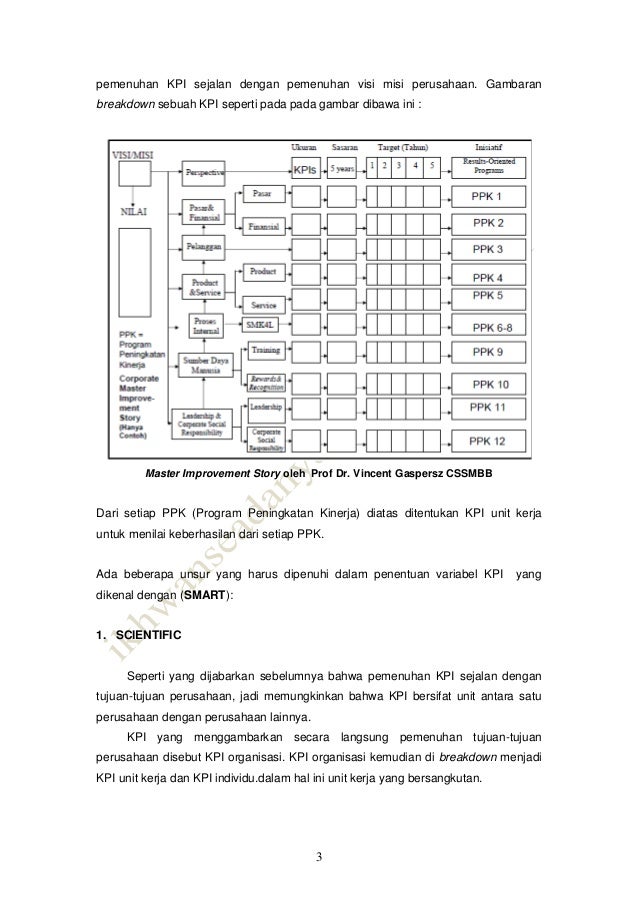 80 Variabel Key Performance Indicators