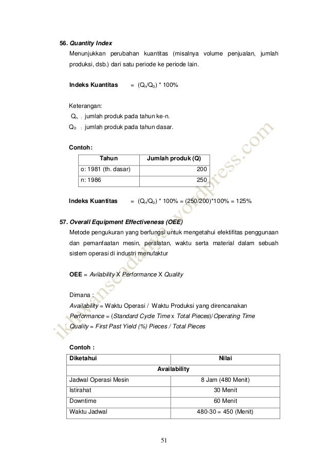 80+ Variabel Key performance indicators
