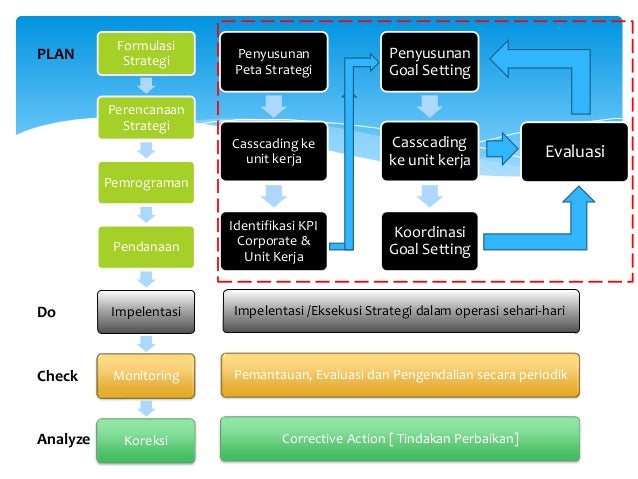 Key performance indicators-Presentasi Perencanaan Strategis