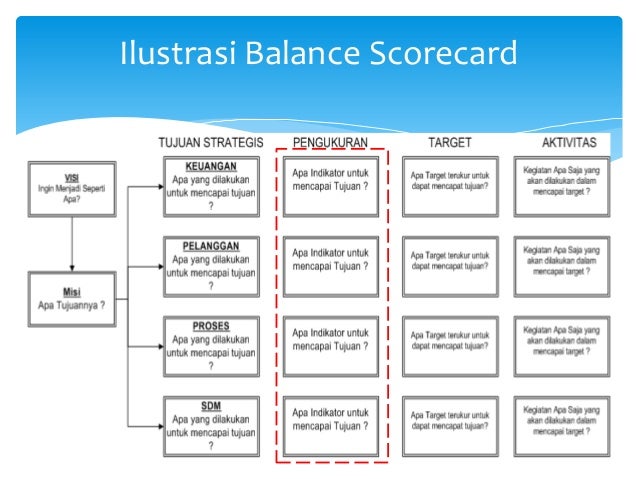 Key performance indicators-Presentasi Perencanaan Strategis