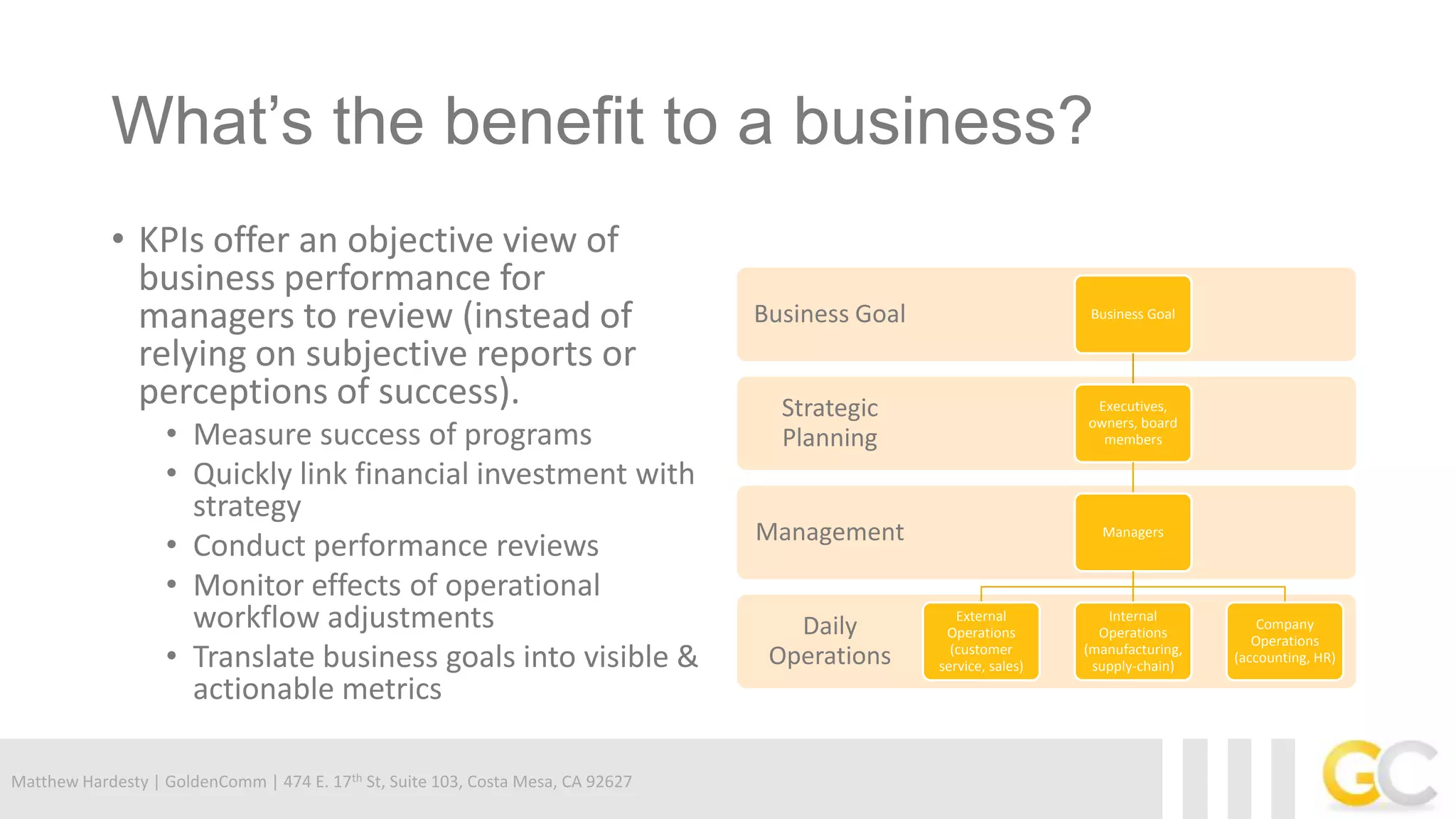 Matthew Hardesty | GoldenComm | 474 E. 17th St, Suite 103, Costa Mesa, CA 92627
What’s the benefit to a business?
• KPIs offer an objective view of
business performance for
managers to review (instead of
relying on subjective reports or
perceptions of success).
• Measure success of programs
• Quickly link financial investment with
strategy
• Conduct performance reviews
• Monitor effects of operational
workflow adjustments
• Translate business goals into visible &
actionable metrics
Daily
Operations
Management
Strategic
Planning
Business Goal Business Goal
Executives,
owners, board
members
Managers
External
Operations
(customer
service, sales)
Internal
Operations
(manufacturing,
supply-chain)
Company
Operations
(accounting, HR)
 