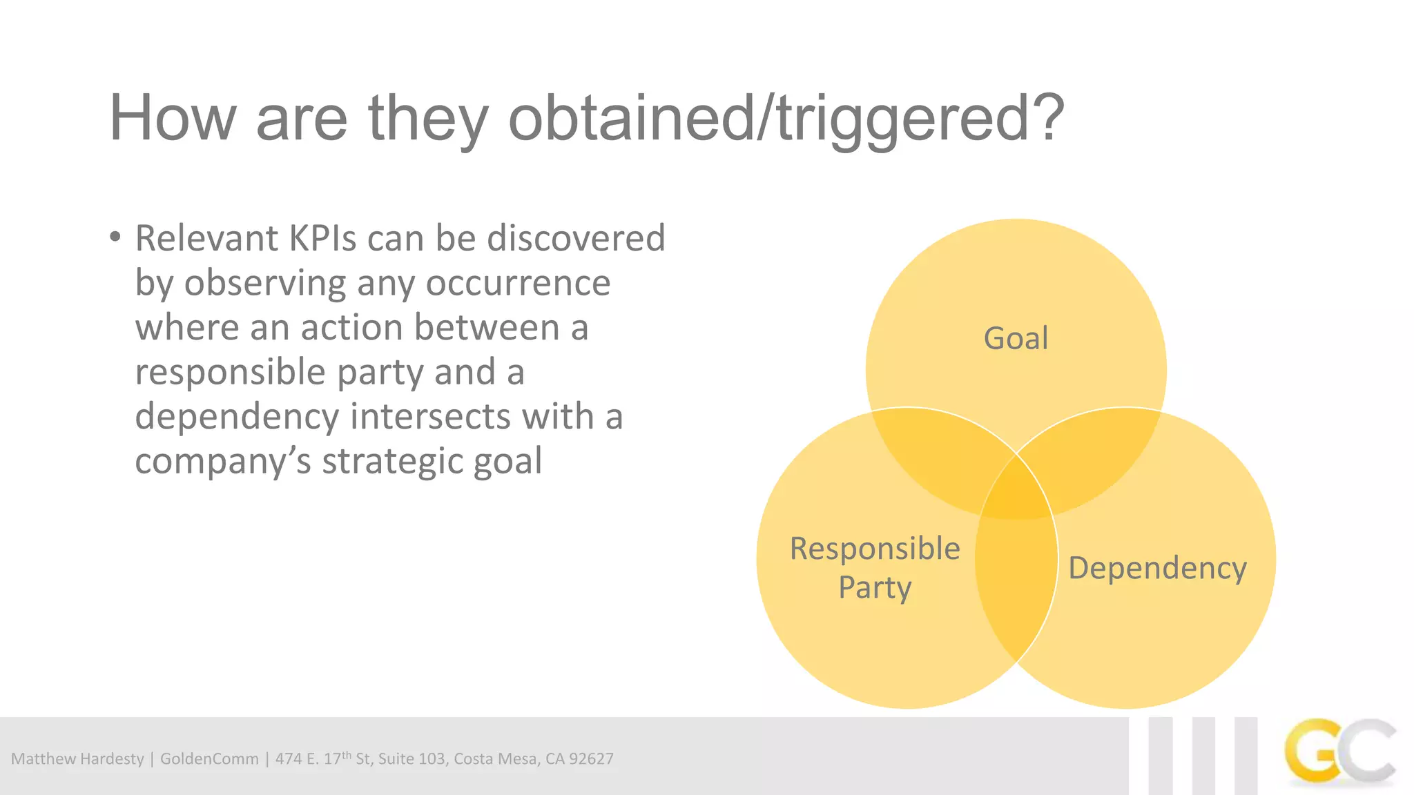 Matthew Hardesty | GoldenComm | 474 E. 17th St, Suite 103, Costa Mesa, CA 92627
How are they obtained/triggered?
• Relevant KPIs can be discovered
by observing any occurrence
where an action between a
responsible party and a
dependency intersects with a
company’s strategic goal
Goal
Dependency
Responsible
Party
 