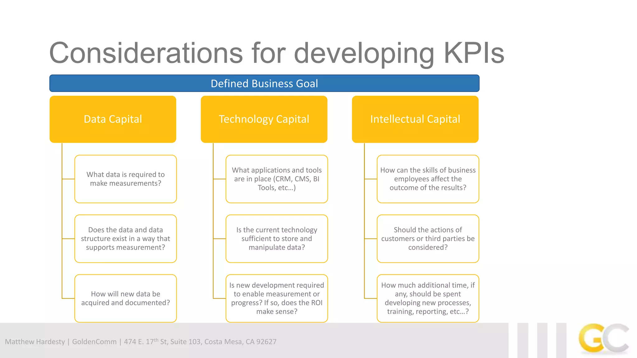 Matthew Hardesty | GoldenComm | 474 E. 17th St, Suite 103, Costa Mesa, CA 92627
Considerations for developing KPIs
Data Capital
What data is required to
make measurements?
Does the data and data
structure exist in a way that
supports measurement?
How will new data be
acquired and documented?
Technology Capital
What applications and tools
are in place (CRM, CMS, BI
Tools, etc…)
Is the current technology
sufficient to store and
manipulate data?
Is new development required
to enable measurement or
progress? If so, does the ROI
make sense?
Intellectual Capital
How can the skills of business
employees affect the
outcome of the results?
Should the actions of
customers or third parties be
considered?
How much additional time, if
any, should be spent
developing new processes,
training, reporting, etc…?
Defined Business Goal
 