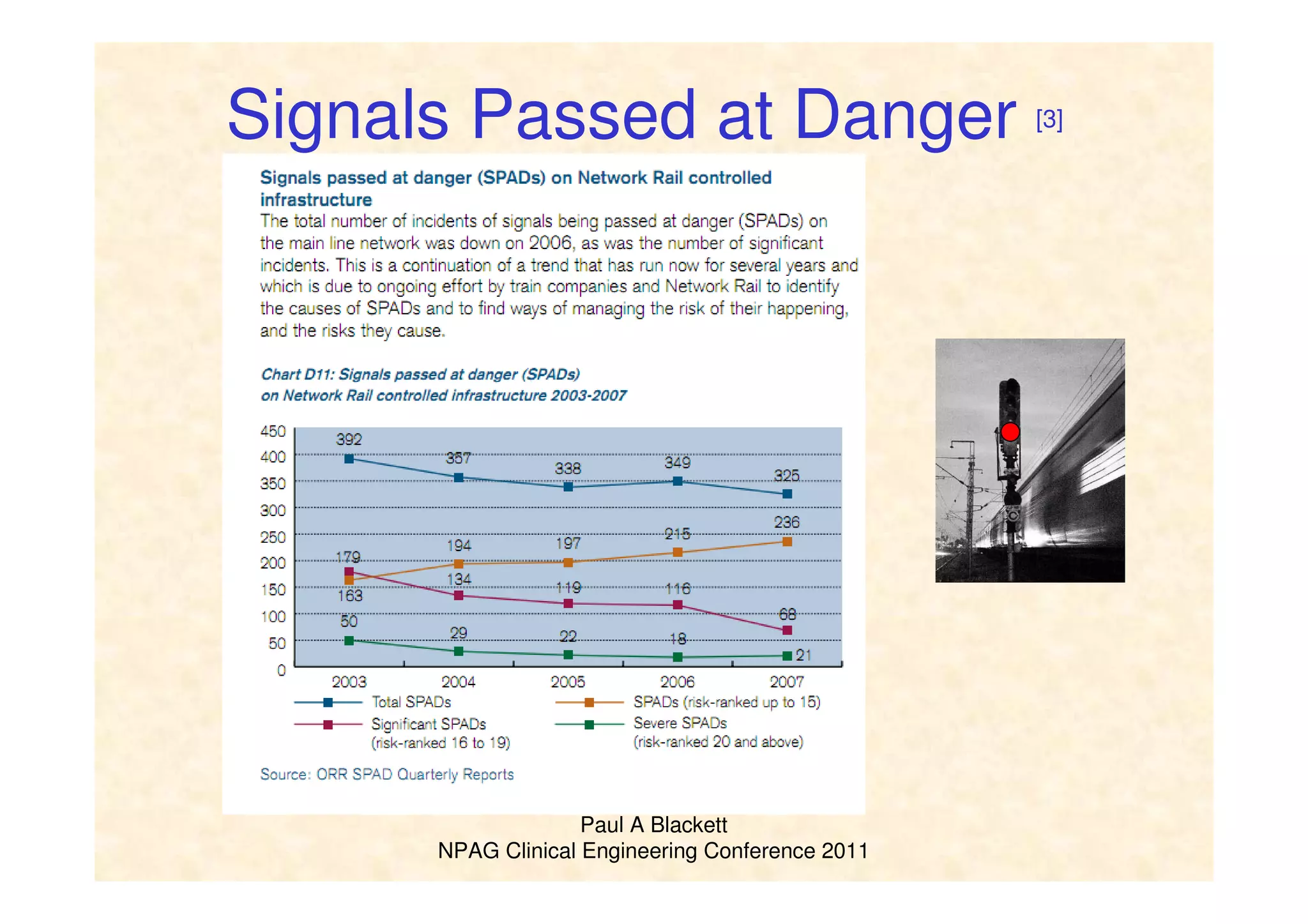 Paul A Blackett
NPAG Clinical Engineering Conference 2011
Signals Passed at Danger [3]
 
