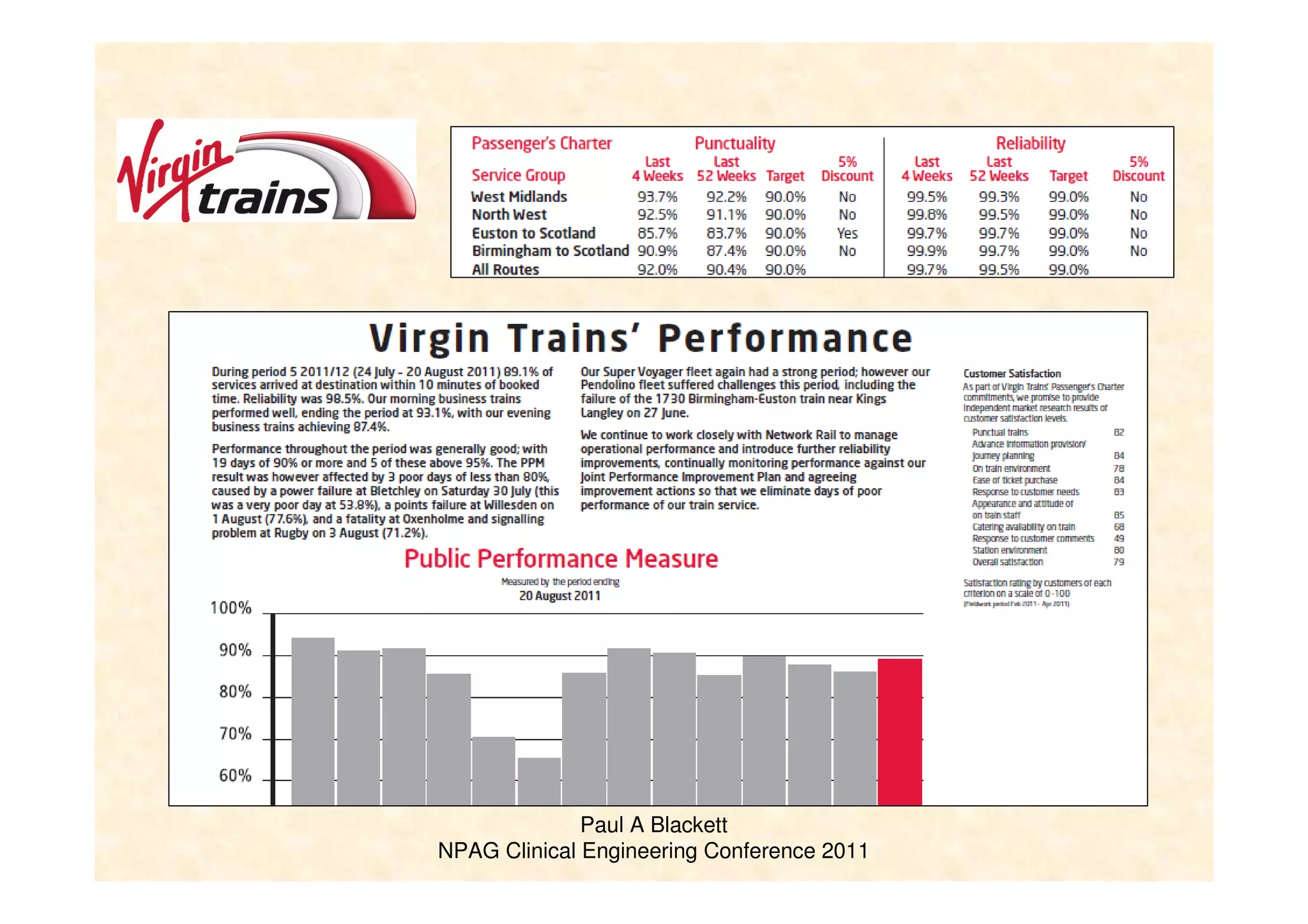 Paul A Blackett
NPAG Clinical Engineering Conference 2011
 