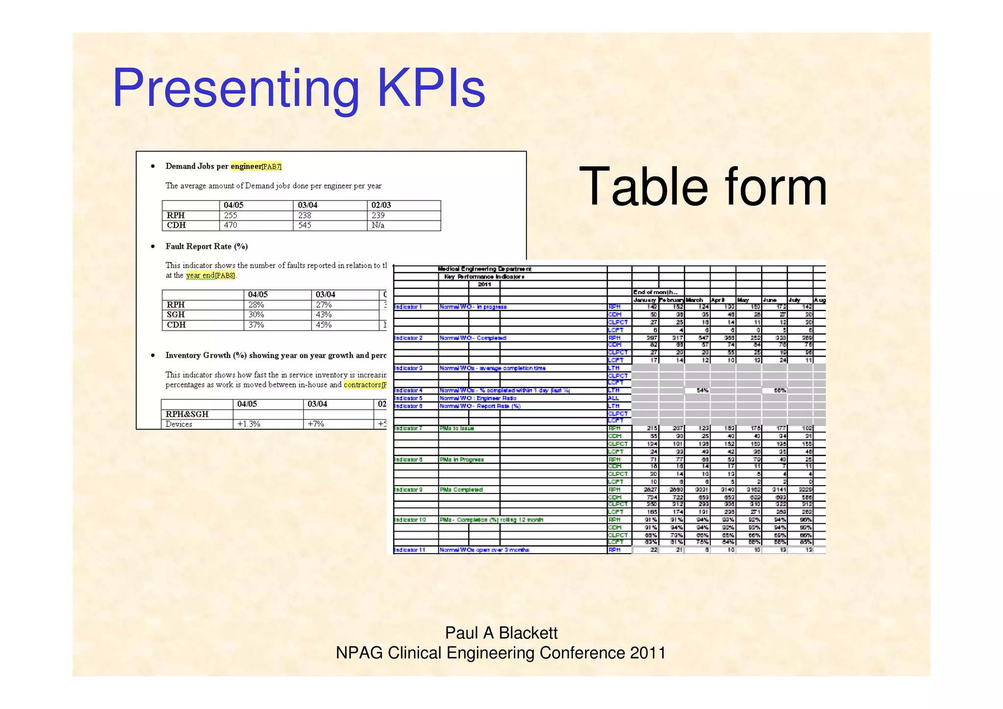 Paul A Blackett
NPAG Clinical Engineering Conference 2011
Table form
Presenting KPIs
 