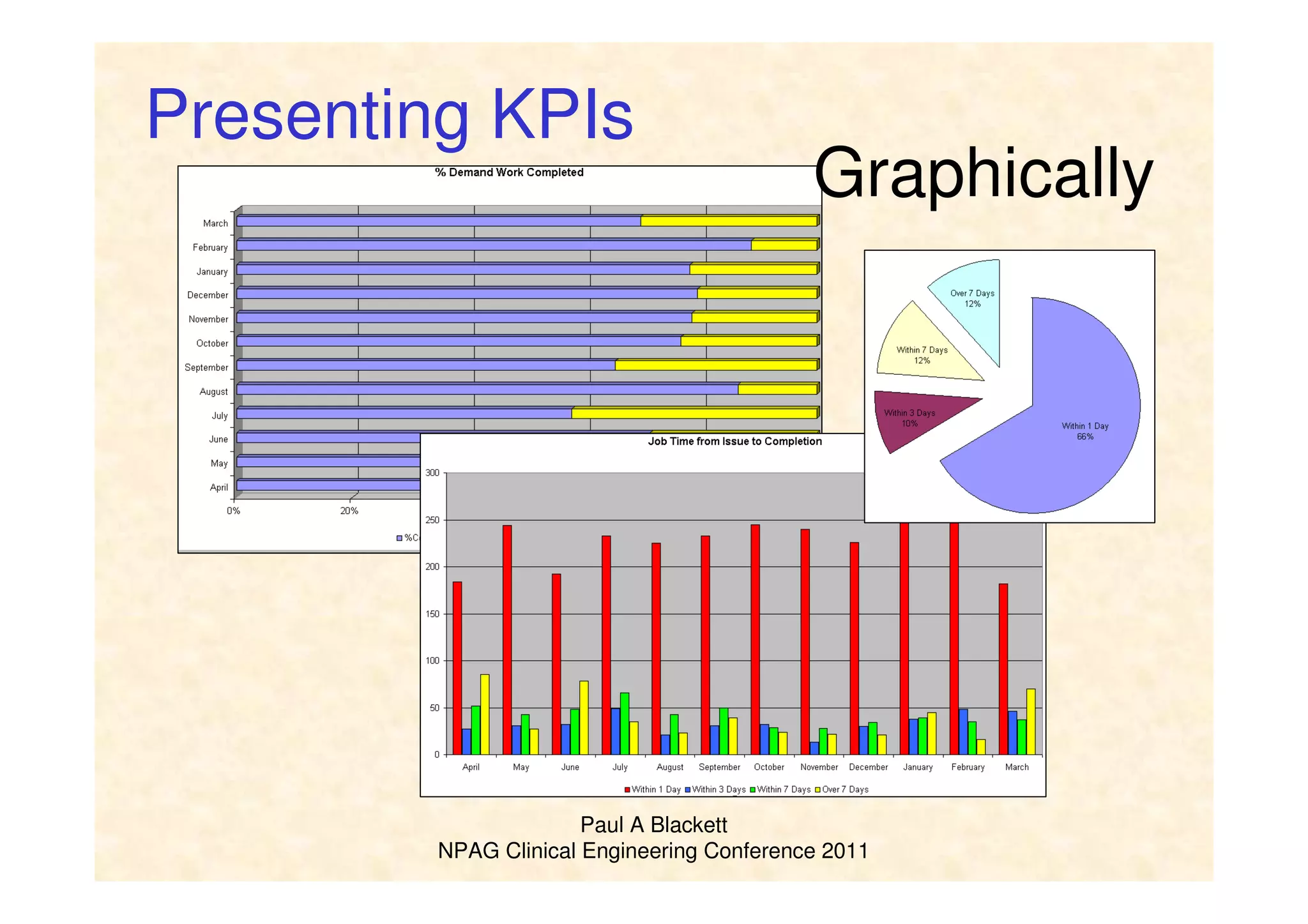 Paul A Blackett
NPAG Clinical Engineering Conference 2011
Graphically
Presenting KPIs
 