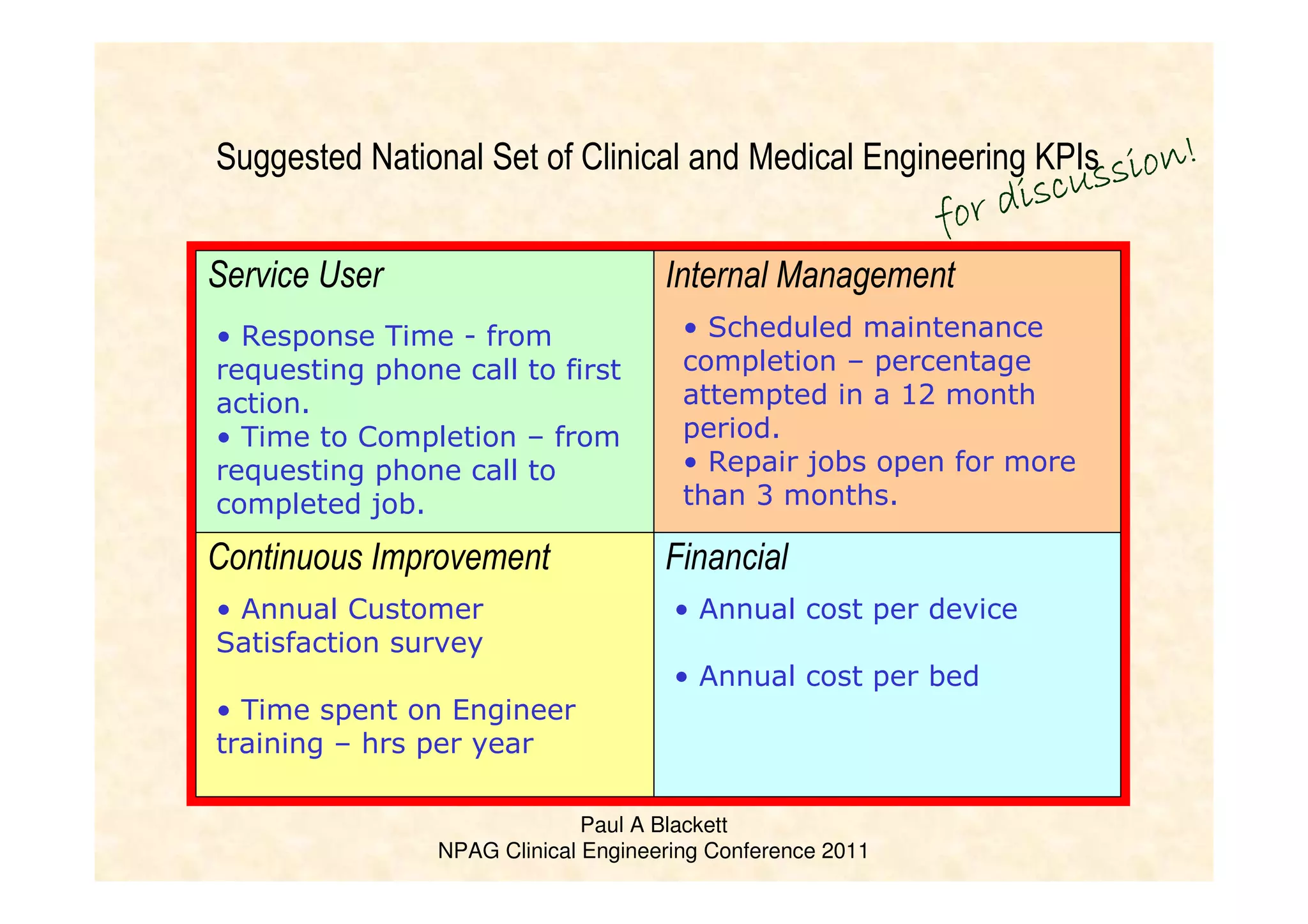 Paul A Blackett
NPAG Clinical Engineering Conference 2011
Suggested National Set of Clinical and Medical Engineering KPIs
for discussion!
for discussion!
for discussion!
for discussion!
Service User Internal Management
Continuous Improvement Financial
• Response Time - from
requesting phone call to first
action.
• Time to Completion – from
requesting phone call to
completed job.
• Scheduled maintenance
completion – percentage
attempted in a 12 month
period.
• Repair jobs open for more
than 3 months.
• Annual Customer
Satisfaction survey
• Time spent on Engineer
training – hrs per year
• Annual cost per device
• Annual cost per bed
 