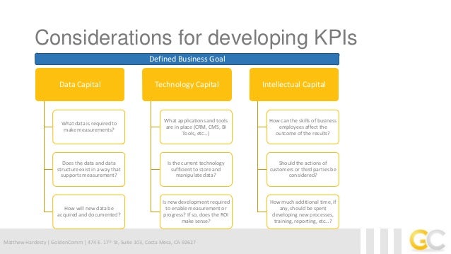 Key performance indicators