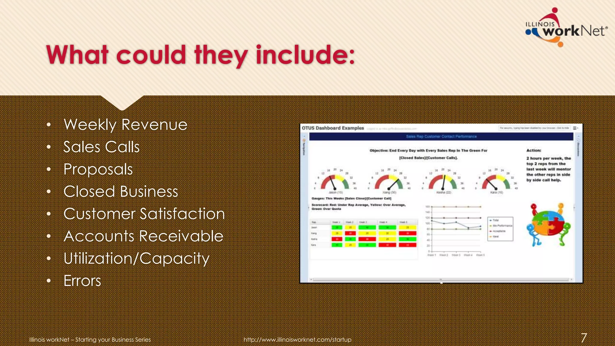 What could they include:
• Weekly Revenue
• Sales Calls
• Proposals
• Closed Business
• Customer Satisfaction
• Accounts Receivable
• Utilization/Capacity
• Errors
Illinois workNet – Starting your Business Series http://www.illinoisworknet.com/startup 7
 