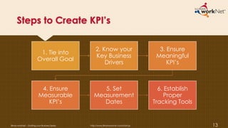 Steps to Create KPI’s
1. Tie into
Overall Goal
2. Know your
Key Business
Drivers
3. Ensure
Meaningful
KPI’s
4. Ensure
Measurable
KPI’s
5. Set
Measurement
Dates
6. Establish
Proper
Tracking Tools
Illinois workNet – Starting your Business Series http://www.illinoisworknet.com/startup 13
 