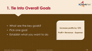 1. Tie Into Overall Goals
• What are the key goals?
• Pick one goal
• Establish what you want to do
Illinois workNet – Starting your Business Series http://www.illinoisworknet.com/startup 14
Increase profits by 10%
Profit = Revenue - Expense
 